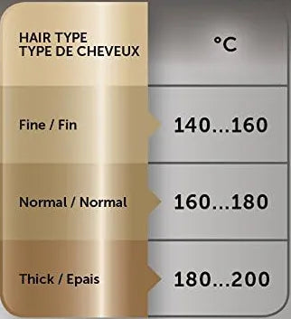 Revlon Krultang Black & Gold