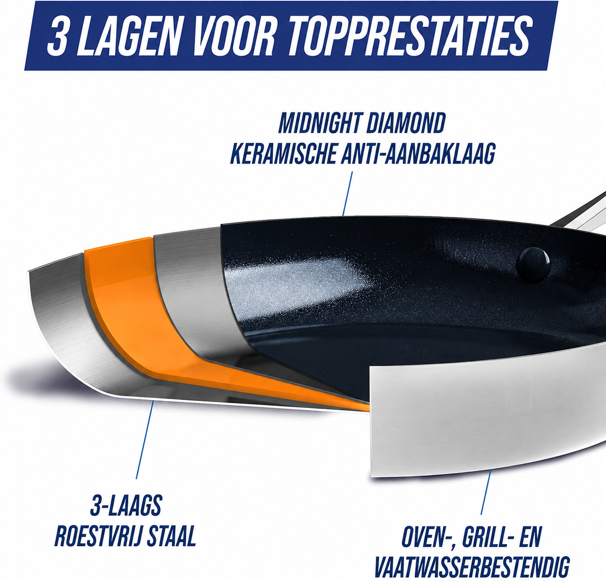 Blue Diamond Triple Steel Pannenset 11-delig - Keramisch RVS